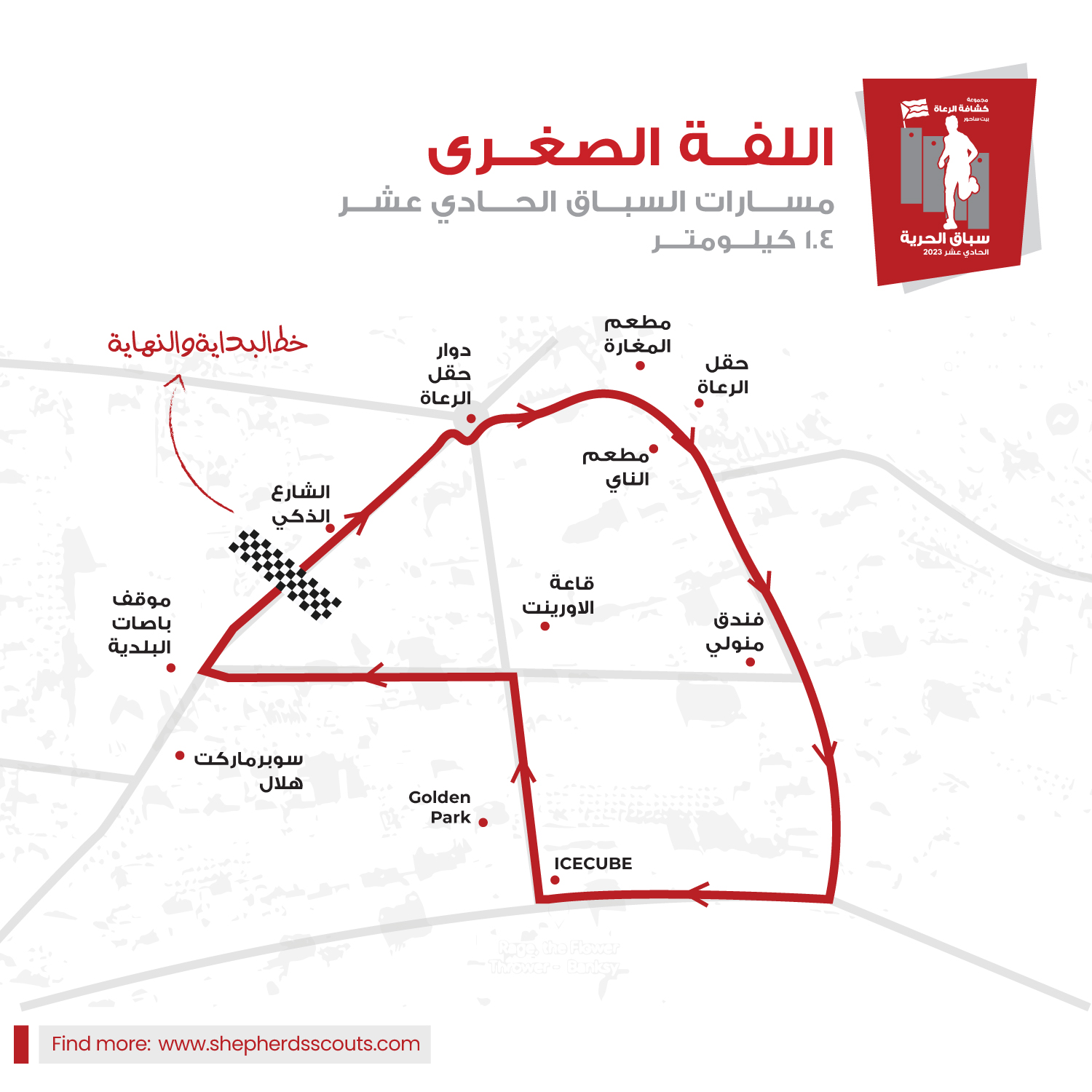 خريطة اللفة الصغرى